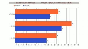 GTX 750ti vs RX 460 vs RX 550|Gaming Benchmark|Which is better?