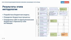 Бюджетирование для услуг аренды | 1С Бюджетирование