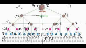 Татьяна Лукьянченко   Расстановка людей в бинаре! Как это сделать правильно