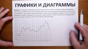 2. Графики и диаграммы