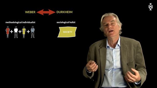 7.4 Methodological Individualism смотреть онлайн