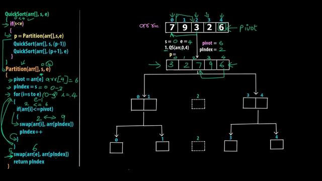 Quick Sort Algorithm | How Quick Sort Works (Example Diagram) | Part - 1 | Sorting Algorithms - DSA