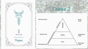 Папюс. Элементарный трактат ОККУЛЬТНОЙ НАУКИ. Часть I. Теория.