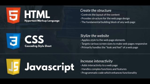 What is Web Development? Full Roadmap to master web development!!!