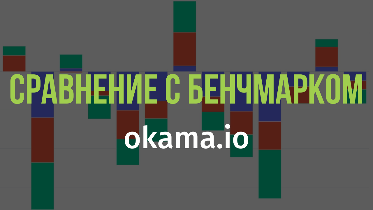 Финансовый виджет: Сравнение с бенчмарком на okama.io