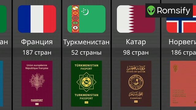 С Каким Паспортом Можно Посетить Больше Стран?