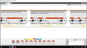 Пропорционально интегрально дифференциальный ПИД регулятор в Lego Mindstorms EV3.