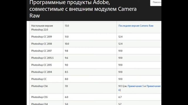 Не открывается Camera Raw в Фотошоп? 2 способа решения этой проблемы! смотреть онлайн
