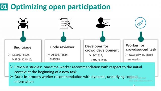 Context-aware In-process Crowdworker Recommendation смотреть онлайн