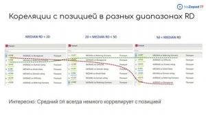 Как оценивать под темы в нишах: подход и параметры оценки