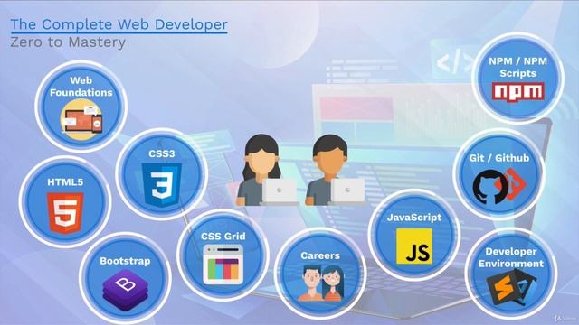 Introduction to Web Development ? #html #css #javascript #React #introductiontowebdevelopment