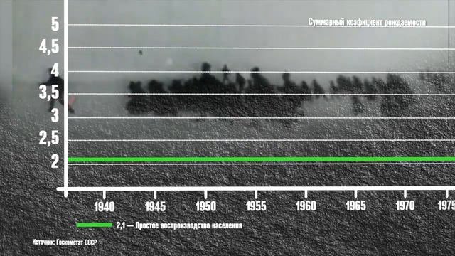 #2 Россия вымирает и исчезнет в 2050. Запрещенное Роскомнадзором Видео