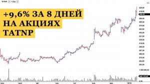 Торговля акциями после дивидендной отсечки | дивидендный гэп, закрытие реестра акционеров