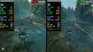 GTX 1650 vs RX 6600 | How Big is The Difference?