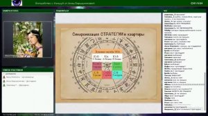 Анна Барышникова - Феншуй денежного потока. Выступление в проекте "Игдиго-вечера"