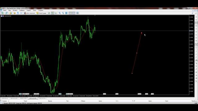 Обучение форекс. Как правильно торговать новости на форекс?