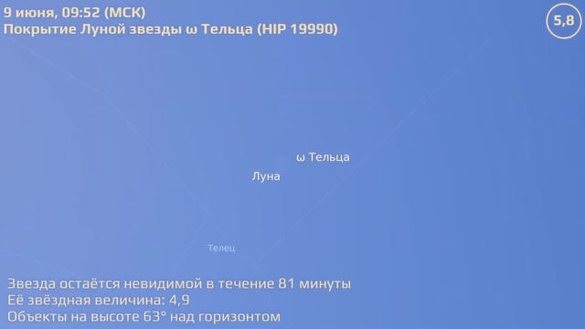 Краснодар 7.6.2021 — 13.6.2021. Астрономические события смотреть онлайн