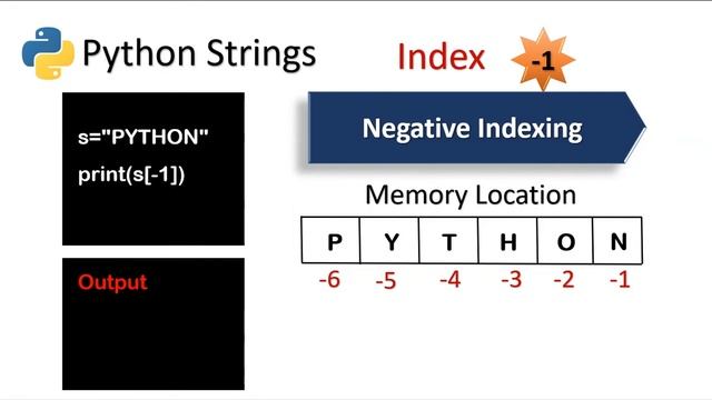 Python Strings in Tamil | Python Tutorial for Beginners-Python Series Part 9