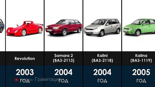 лада - ваз поколение 50 лет, от 1970г. до 2021 года смотреть онлайн