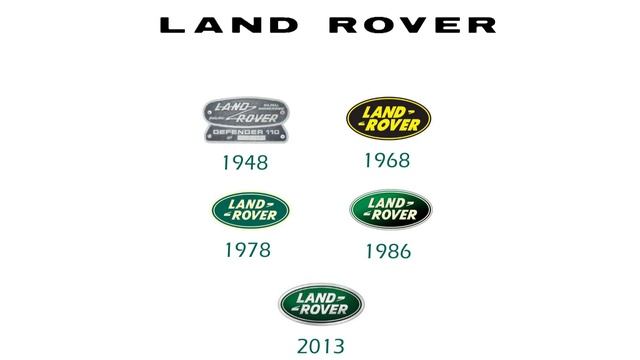 Cars logos evolution смотреть онлайн