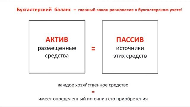 Урок 3.  Баланс - как достигается равновесие Актива и Пассива