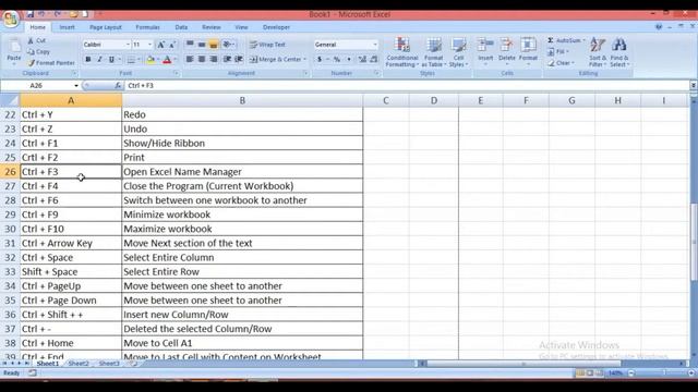 MS-EXCEL : SHORTCUT KEYS in Excel (Part - 1) | Excel Shortcut Keys