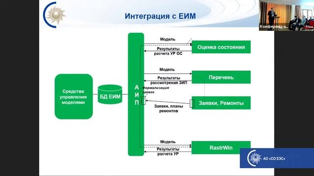 4. Р.А. Богомолов, Зам. дир. по АСДУ АО «СО ЕЭС». Создание CIM-модели в АО «СО ЕЭС»