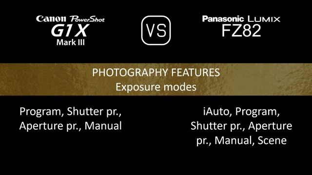 Canon PowerShot G1 X Mark III vs. Panasonic Lumix FZ82: A Comparison of Specifications смотреть онлайн