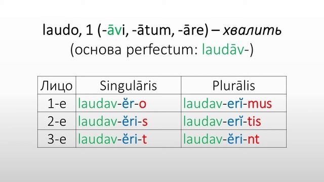 Praesens indicativi activi латынь