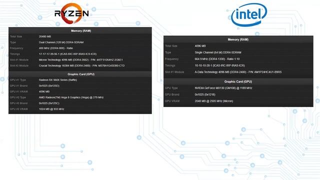 AMD Ryzen 5 2500U v.s Intel Core i5 - 7200U смотреть онлайн