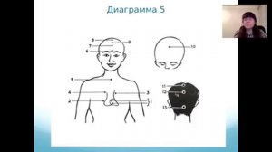 Выступление Аллы Ревенко "Ятра (Путь) Души" на конференции Всемирной Сети Света. 2016.