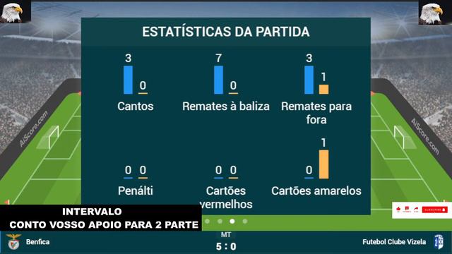 BENFICA VS VIZELA (EM DIRETO) - LIGA PORTUGAL BETCLIC 🔴AO VIVO смотреть онлайн