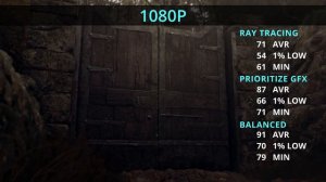 3070ti + 12100F in 2023 in 7 games at 4k 1440p 1080p + dlss + fsr. Is 8gb of vram enough?