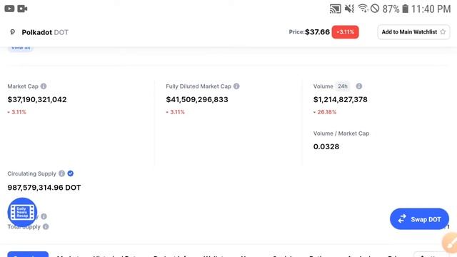 PolkaDot Will not believe this! || PolkaDot Price Prediction Crypto News смотреть онлайн