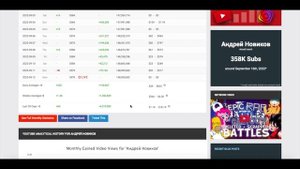 Андрей Новиков Доход с Ютуб канала. Сколько зарабатывает  на Youtube Андрей Новиков