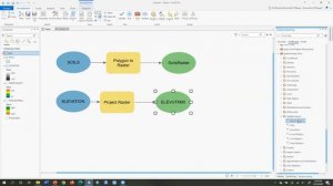 Module 4E: Suitable areas for Durian production in Philippines in ArcGIS Pro Module Builder & Pytho