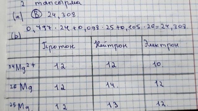 10 сынып Химия БЖБ 1