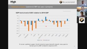 Холодный душ для горячих рынков? Часть 1