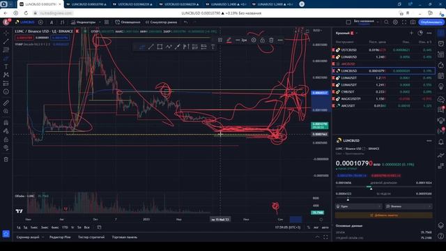 Terra Luna Сlassic (Терра Луна Классик) - VSA обзор цены и прогноз по LUNC, LUNA 2.0, USTC смотреть онлайн