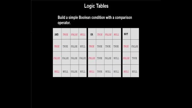 Oracle PL/SQL Basics of IF statement,Loop and CASE expressions