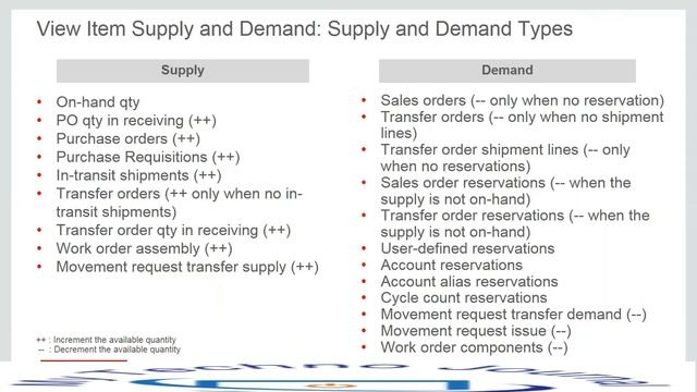 How to know Inventory On hand and availability in Oracle Fusion Inventory | Cloud ERP смотреть онлайн