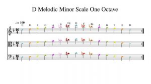 D Melodic Minor Scale One Octave at 100bpm Backing Track Color