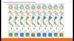 Машинное обучение. Лекция 6 - Кластеризация данных
