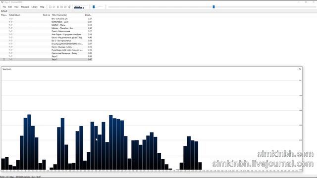 Динамический диапазон голоса и тугоухость. Исправления слуха. Практика смотреть онлайн