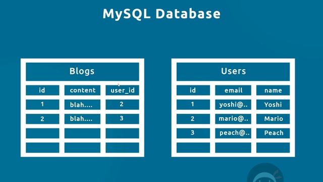 PHP Tutorial (& MySQL) #23 - MySQL Introduction