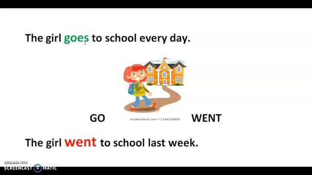 Irregular Verbs: Go, See, Come and Run