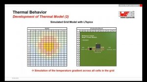 Würth Elektronik Webinar: Thermal simulation for MagI³C Power Modules using REDEXPERT