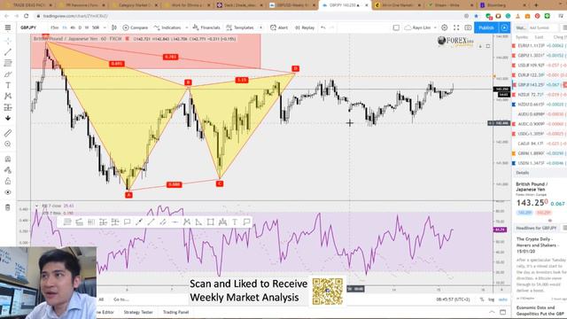 MidWeek Analysis - 15Jan2020, Week 2 смотреть онлайн