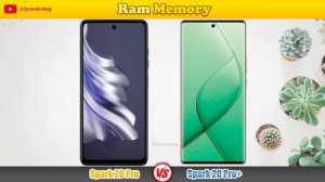 Tecno Spark 20 PRO vs Tecno Spark 20 PRO PLUS