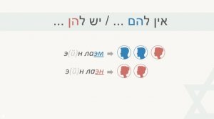 33 выпуск У МЕНЯ НЕТ…║СЛОВА НА ИВРИТЕ║УЧИМ ФРАЗАМИ ИВРИТ║ИВРИТ ДЛЯ НАЧИНАЮЩИХ║ИВРИТ С АНЕЧКОЙ